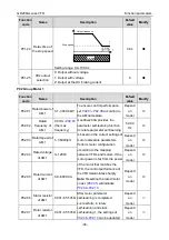 Предварительный просмотр 53 страницы INVT GD200A-004G-4 Operation Manual