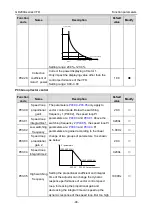 Предварительный просмотр 55 страницы INVT GD200A-004G-4 Operation Manual