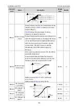 Предварительный просмотр 60 страницы INVT GD200A-004G-4 Operation Manual