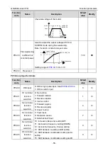 Предварительный просмотр 63 страницы INVT GD200A-004G-4 Operation Manual