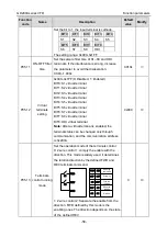 Предварительный просмотр 65 страницы INVT GD200A-004G-4 Operation Manual