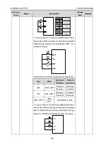 Предварительный просмотр 66 страницы INVT GD200A-004G-4 Operation Manual