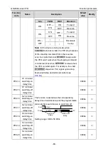 Предварительный просмотр 67 страницы INVT GD200A-004G-4 Operation Manual