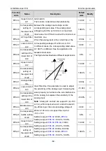 Предварительный просмотр 69 страницы INVT GD200A-004G-4 Operation Manual