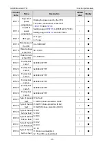 Предварительный просмотр 78 страницы INVT GD200A-004G-4 Operation Manual