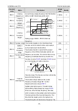 Предварительный просмотр 81 страницы INVT GD200A-004G-4 Operation Manual