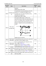 Предварительный просмотр 90 страницы INVT GD200A-004G-4 Operation Manual