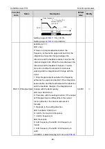 Предварительный просмотр 91 страницы INVT GD200A-004G-4 Operation Manual