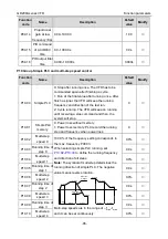 Предварительный просмотр 92 страницы INVT GD200A-004G-4 Operation Manual