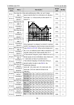 Предварительный просмотр 93 страницы INVT GD200A-004G-4 Operation Manual