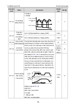 Предварительный просмотр 96 страницы INVT GD200A-004G-4 Operation Manual