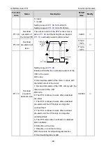 Предварительный просмотр 97 страницы INVT GD200A-004G-4 Operation Manual