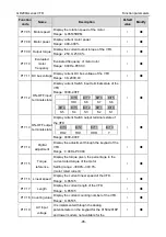 Предварительный просмотр 102 страницы INVT GD200A-004G-4 Operation Manual