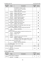 Предварительный просмотр 103 страницы INVT GD200A-004G-4 Operation Manual