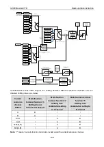 Предварительный просмотр 113 страницы INVT GD200A-004G-4 Operation Manual