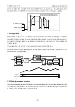 Предварительный просмотр 114 страницы INVT GD200A-004G-4 Operation Manual