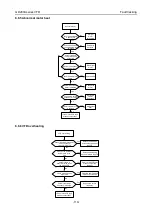 Предварительный просмотр 126 страницы INVT GD200A-004G-4 Operation Manual