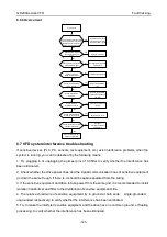 Предварительный просмотр 128 страницы INVT GD200A-004G-4 Operation Manual