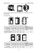 Предварительный просмотр 162 страницы INVT GD200A-004G-4 Operation Manual