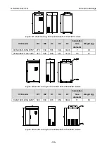 Предварительный просмотр 163 страницы INVT GD200A-004G-4 Operation Manual