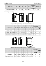 Предварительный просмотр 164 страницы INVT GD200A-004G-4 Operation Manual