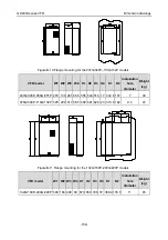 Предварительный просмотр 165 страницы INVT GD200A-004G-4 Operation Manual