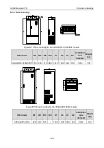 Предварительный просмотр 166 страницы INVT GD200A-004G-4 Operation Manual