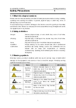 Preview for 6 page of INVT GD200L-004G-4 Operation Manual