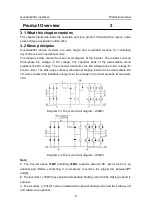 Предварительный просмотр 11 страницы INVT GD200L-004G-4 Operation Manual