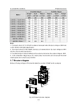 Предварительный просмотр 15 страницы INVT GD200L-004G-4 Operation Manual