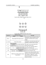 Предварительный просмотр 23 страницы INVT GD200L-004G-4 Operation Manual