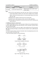 Предварительный просмотр 24 страницы INVT GD200L-004G-4 Operation Manual