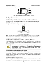 Предварительный просмотр 28 страницы INVT GD200L-004G-4 Operation Manual