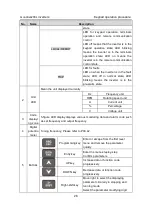 Предварительный просмотр 31 страницы INVT GD200L-004G-4 Operation Manual