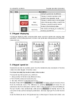 Предварительный просмотр 32 страницы INVT GD200L-004G-4 Operation Manual