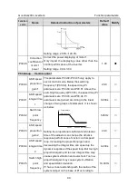 Предварительный просмотр 49 страницы INVT GD200L-004G-4 Operation Manual