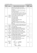 Предварительный просмотр 56 страницы INVT GD200L-004G-4 Operation Manual