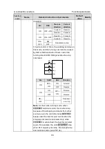 Предварительный просмотр 60 страницы INVT GD200L-004G-4 Operation Manual