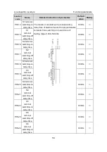 Предварительный просмотр 61 страницы INVT GD200L-004G-4 Operation Manual