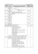 Предварительный просмотр 66 страницы INVT GD200L-004G-4 Operation Manual