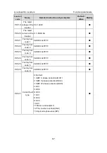 Предварительный просмотр 72 страницы INVT GD200L-004G-4 Operation Manual