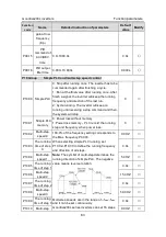 Предварительный просмотр 88 страницы INVT GD200L-004G-4 Operation Manual