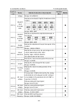 Предварительный просмотр 98 страницы INVT GD200L-004G-4 Operation Manual