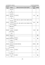 Предварительный просмотр 100 страницы INVT GD200L-004G-4 Operation Manual