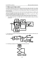 Предварительный просмотр 108 страницы INVT GD200L-004G-4 Operation Manual