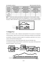 Предварительный просмотр 110 страницы INVT GD200L-004G-4 Operation Manual