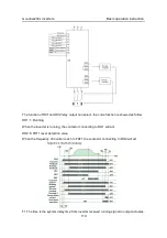 Предварительный просмотр 124 страницы INVT GD200L-004G-4 Operation Manual