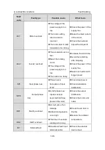 Предварительный просмотр 131 страницы INVT GD200L-004G-4 Operation Manual