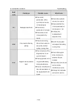 Предварительный просмотр 135 страницы INVT GD200L-004G-4 Operation Manual