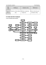 Предварительный просмотр 138 страницы INVT GD200L-004G-4 Operation Manual